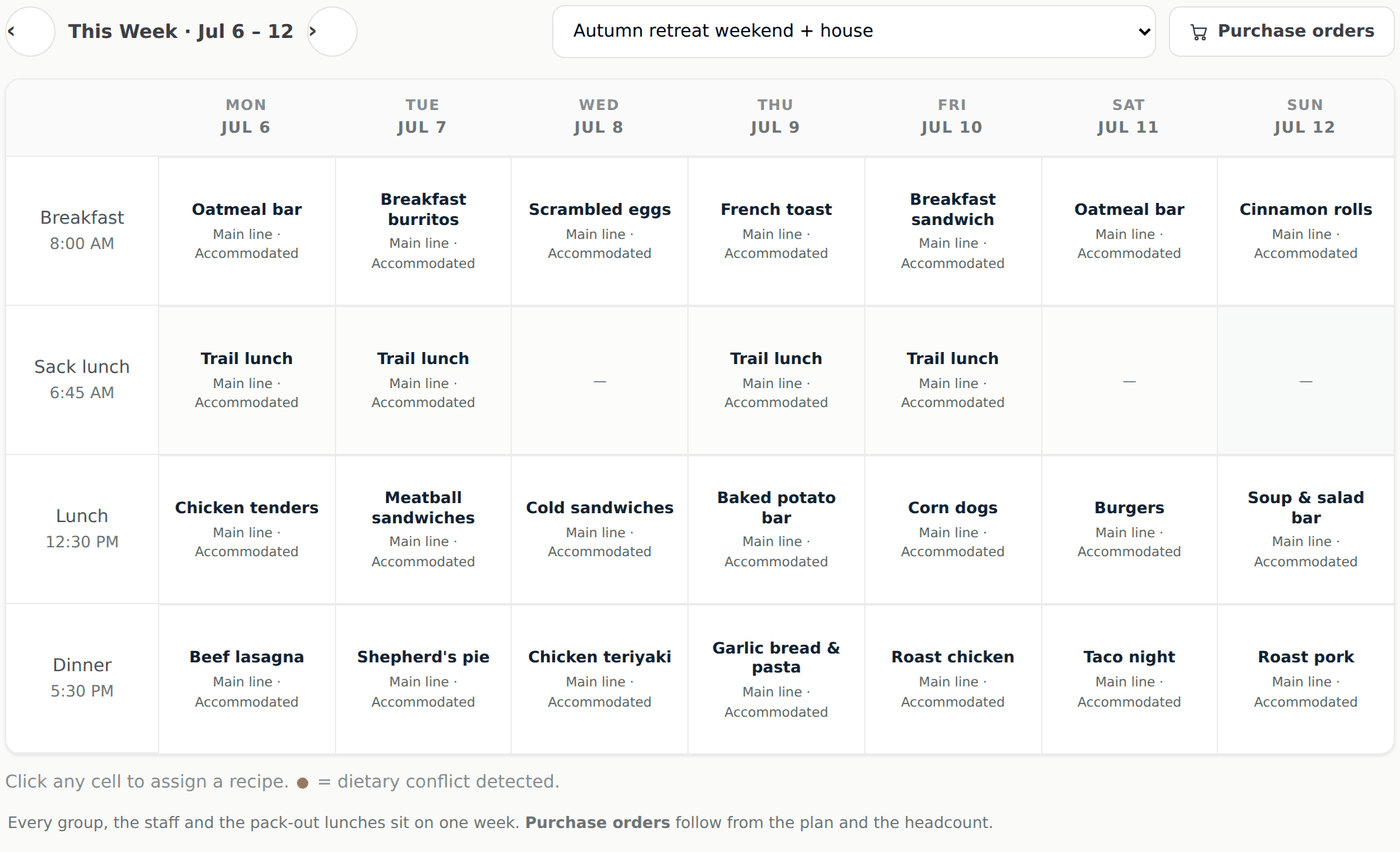 The weekly meal planner with the shopping list and purchase order that follow from it.